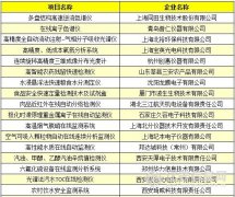 众多国产科学仪器设备新成果“扑面而来”
