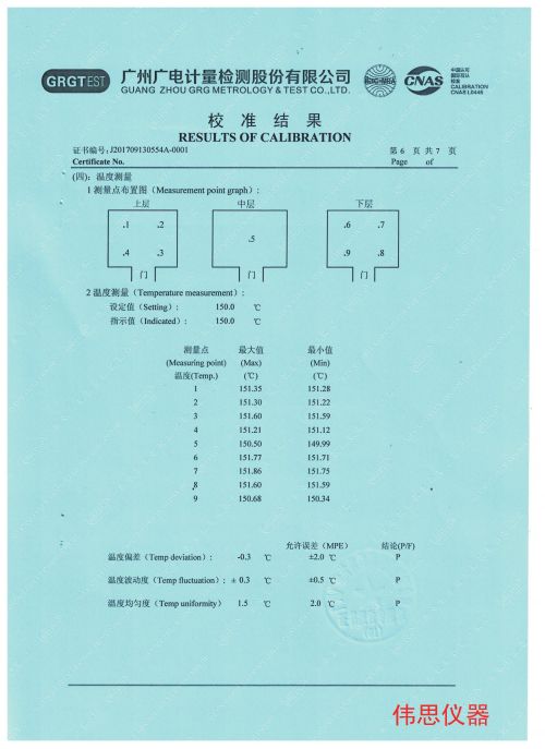 电科院恒温恒湿第三方检测报告(图5)