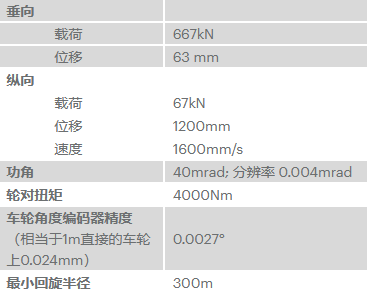 滚动接触疲劳(RCF)测试系统